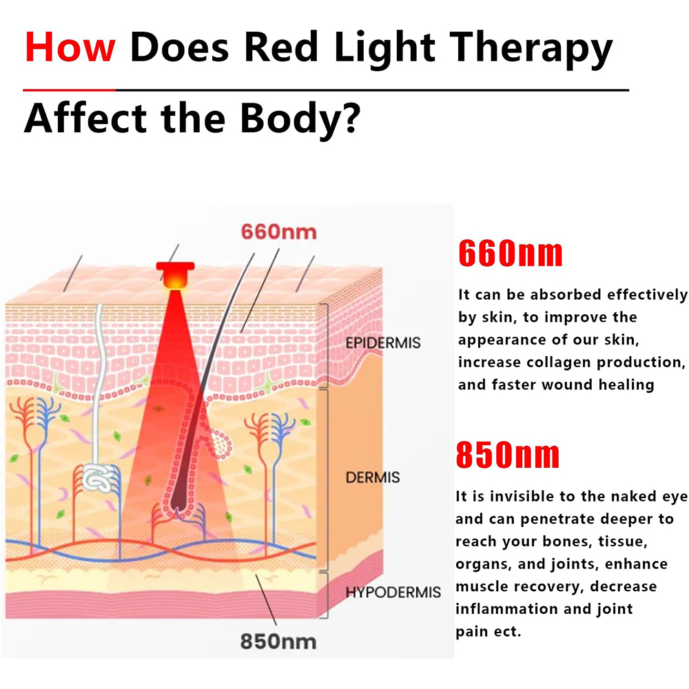 2025 Yeni 60 Led Kırmızı ve Ya - Galvanic Skin Sensor incelemesi ve fiyatı