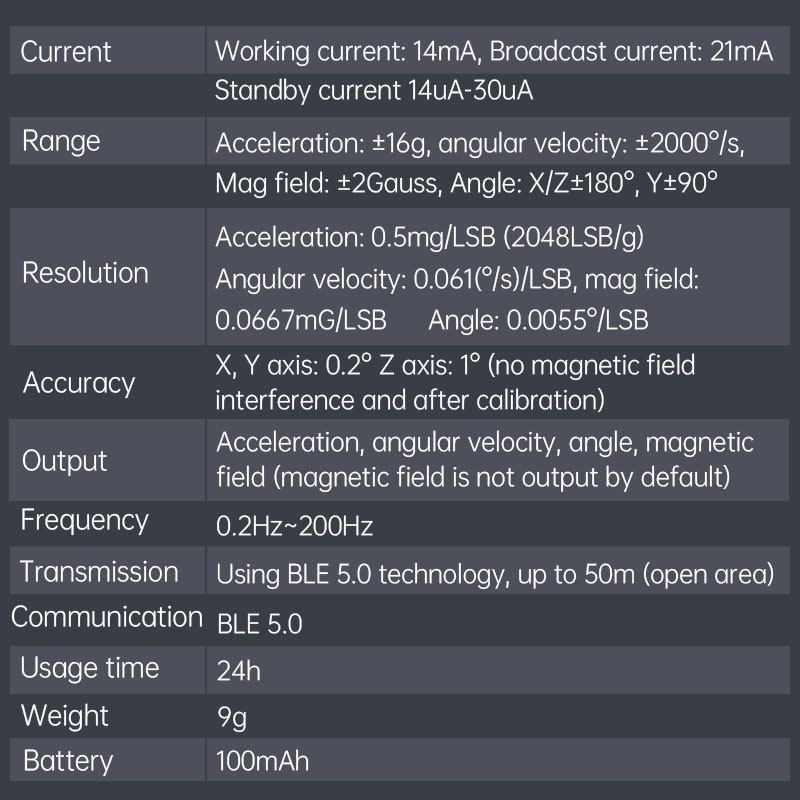WitMotion WT9011DCL Bluetooth  - Muscle Sensor Emg incelemesi ve fiyatı