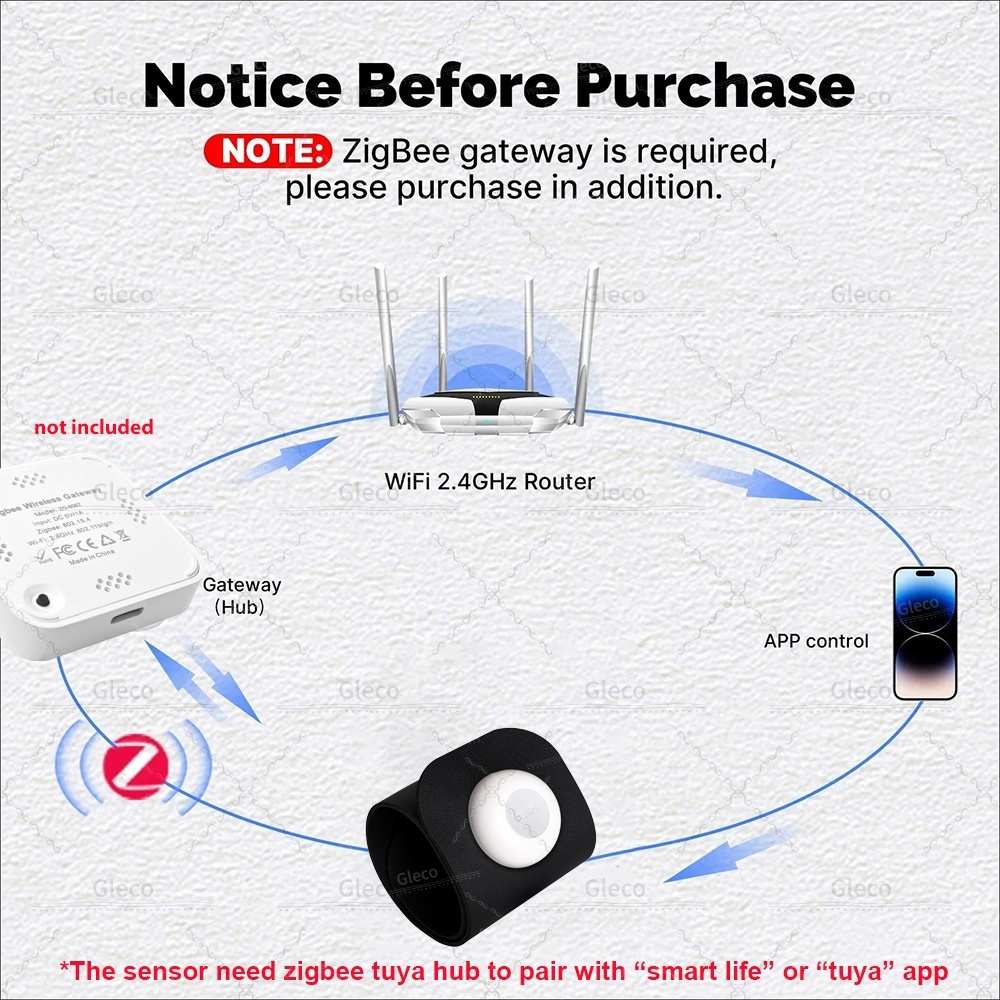 Zigbee Tuya Basınç Sensörü Ded - Smart Insole Pressure incelemesi ve fiyatı
