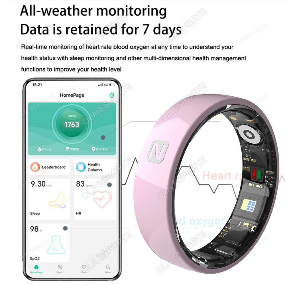 NFC Erişim Kontrolü Akıllı Yüz - Smart Ring Nfc Pay incelemesi ve fiyatı